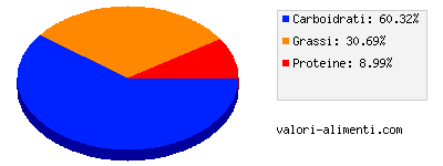 Calorie in Milk Classic 45 grammi