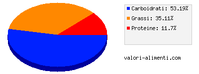 Calorie in Patisserie