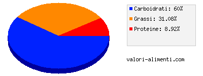 Calorie in Classic Chocolat Milk-Au lait 30 grammi