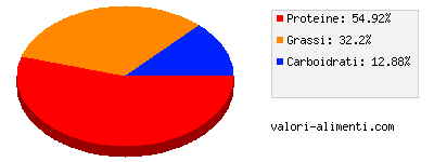 Calorie in Burger ambiente