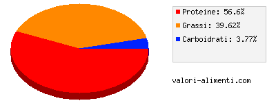 Calorie in Tofu