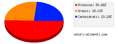 Calorie in Yosoi bianco naturale