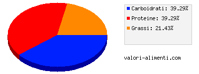 Calorie in Soyadrink Original