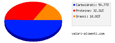 Calorie in Soyadrink Light