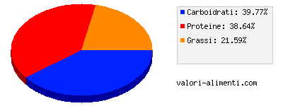 Calorie in Soyadrink Frigo