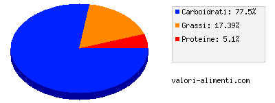 Calorie in Gelato Yosoi con fermenti vivi - 4 Coni