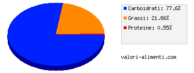 Calorie in Rys - Il Gelato che viene dal riso