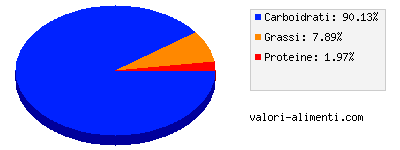 Calorie in Rys - Bevanda di Riso formato 1000ml