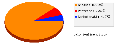 Calorie in Linea Granarolo - Mascarpone cremoso Granarolo