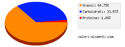 Calorie in Linea Granarolo - Delizia UHT