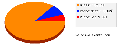 Calorie in Linea Granarolo - Panna Alto Pastorizzata