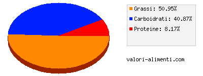 Calorie in Linea Granarolo - Panna Cotta Creme Caramel