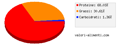 Calorie in Mozzarella Light