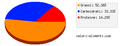 Calorie in Piacere leggero - Vellutata di Latte UHT