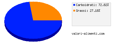 Calorie in Latte Prima Crescita