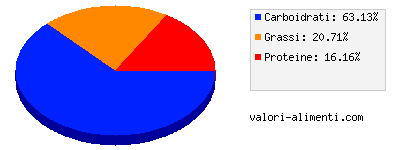 Calorie in Yomo 100% naturale - Yogurt Yomo 100% Naturale Fragole