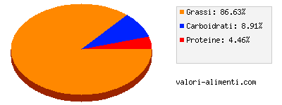 Calorie in Latte e panna - Panna fresca dela Centrale del Latte di Milano