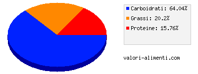 Calorie in Yomo 100% naturale - Yogurt Yomo 100% Naturale Albicocche