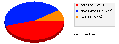 Calorie in Yogurt - Yogurt Centrale del Latte di Milano Magro Bianco