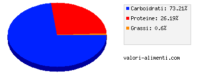 Calorie in Yomo 100% Naturale 0,1% grassi Frutti dei Tropici