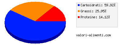 Calorie in Yogurt Yomo Desiderio Cioccolato Fondente extra e Piccole Scaglie