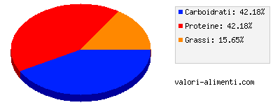 Calorie in Yogurt Yomo Desiderio Caffè e Cioccolato